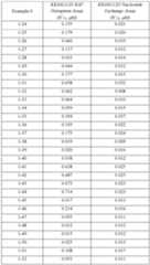 Figure imgf000327_0001