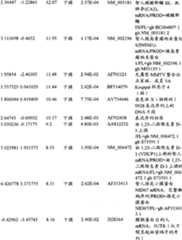 Figure BPA00001280678303231