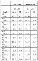 Figure imgf000198_0002