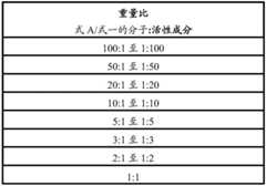 Figure BDA0002015915510000511