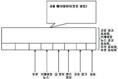 Figure 112005510106899-PCT00205