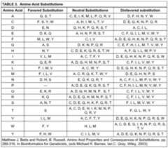 Figure imgf000018_0001