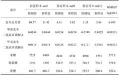 Figure BDA0001547828400000111