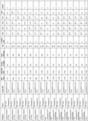 Figure imgf000098_0001