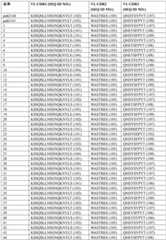 Figure BDA0003866346460000651