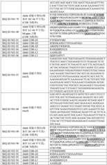 Figure BDA0003429348370000791