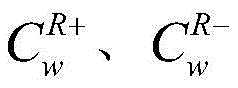 Figure BDA0002095295890000058