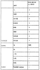 Figure 2006800240371A00800151