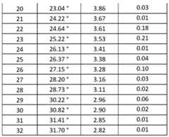 Figure imgf000088_0001