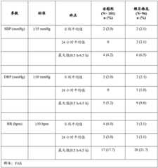 Figure BDA0003359159120001552