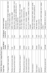 Figure imgf000099_0001