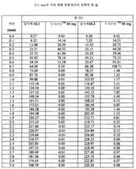 Figure 112015061795592-pat00109