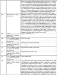 Figure imgf000202_0001