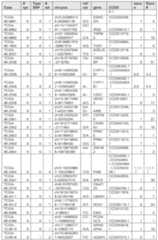 Figure imgf000430_0001