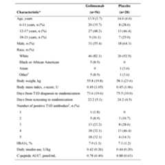 Figure imgf000196_0001
