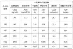 Figure 109117157-A0101-12-0104-76