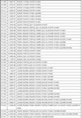 Figure JPOXMLDOC01-appb-T000058