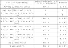 Figure 0007156956000005