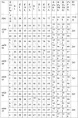 Figure BDA0003018192690004311