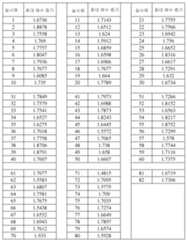 Figure 112015126096318-pct00076