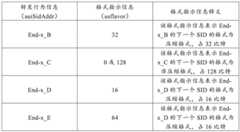 Figure GDA0004149195030000162