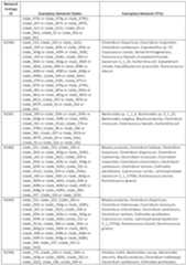 Figure imgf000233_0001