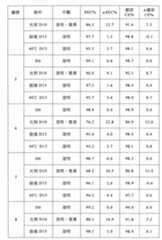 Figure 110110878-A0101-12-0171-131