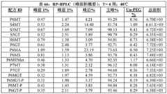 Figure BDA00003656307201322