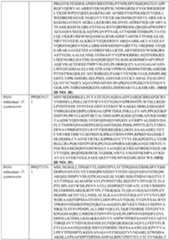 Figure imgf000042_0001