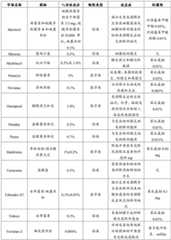 Figure BDA0003451994480000241