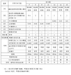 Figure 112012004338656-pct00002