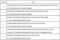 Figure BDA0002388714120001182