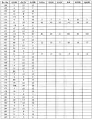 Figure imgf000704_0001