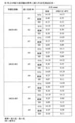 Figure 110102718-A0305-02-0209-147