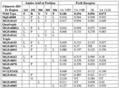 Figure imgf000256_0001