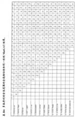 Figure BDA0000079231800001431