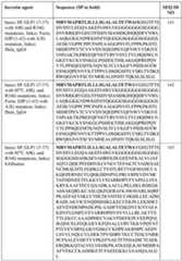 Figure imgf000101_0001