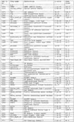 Figure imgf000264_0001