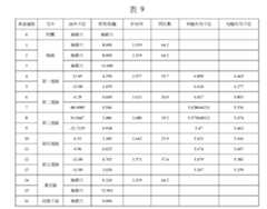 Figure 109129614-A0305-02-0029-17