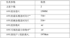 Figure BDA0002782639870000091