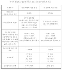 Figure 112007066804814-pct00013