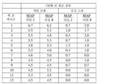 Figure 112012054377452-pct00016