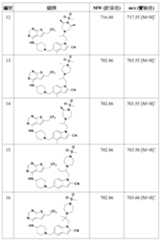 Figure 106108622-A0304-12-0130-327