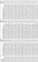 Figure imgf000140_0001