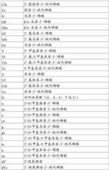 Figure BDA0001578122210001291