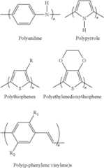 Figure US07951186-20110531-C00001