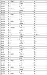 Figure BDA0001443590610000221