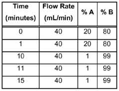 Figure imgf000098_0003