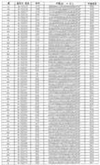 Figure pat00030