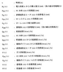 Figure JPOXMLDOC01-appb-T000001